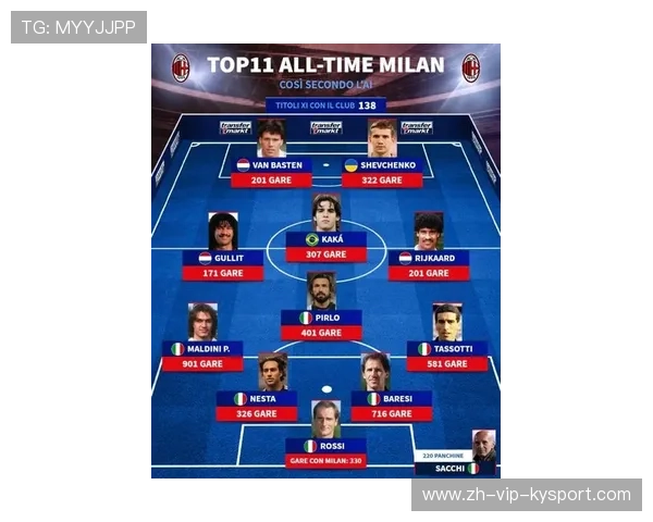 AC米兰新阵型奏效,赢得关键比赛,ac米兰最新 AC米兰新阵型奏效,赢得关键比赛,ac米兰最新